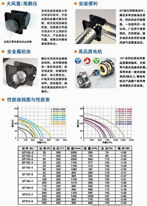 九洲風機 圖片